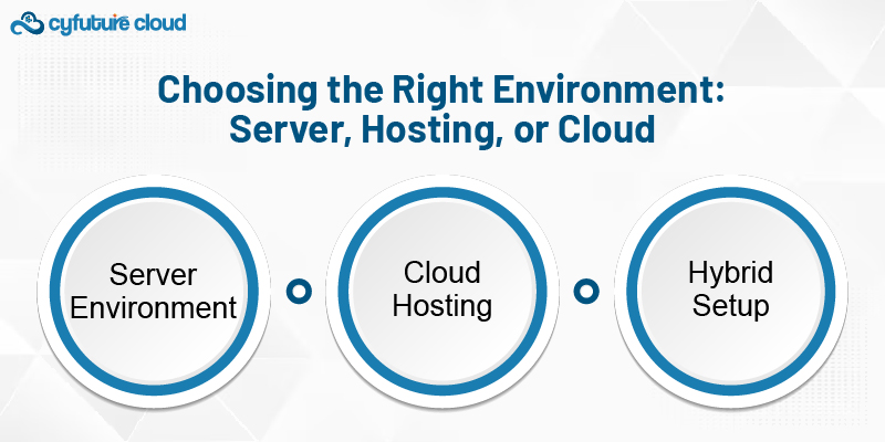 Server, Hosting, or Cloud